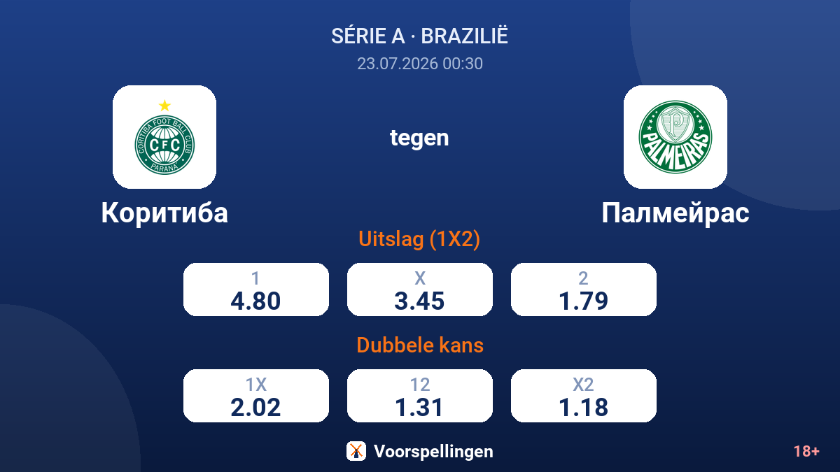 Coritiba tegen Palmeiras — quoteringen