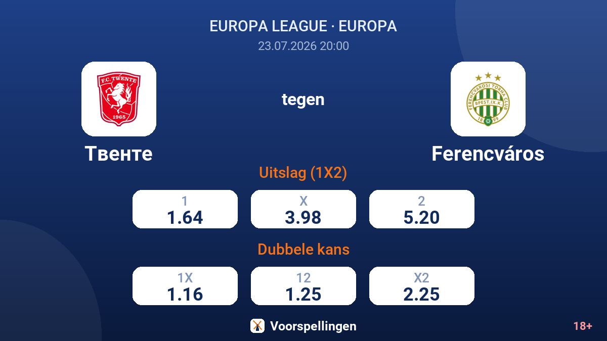 Twente tegen Ferencváros — quoteringen