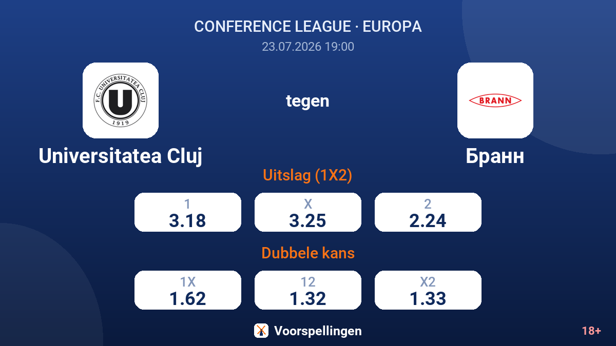 Universitatea Cluj tegen Brann — quoteringen
