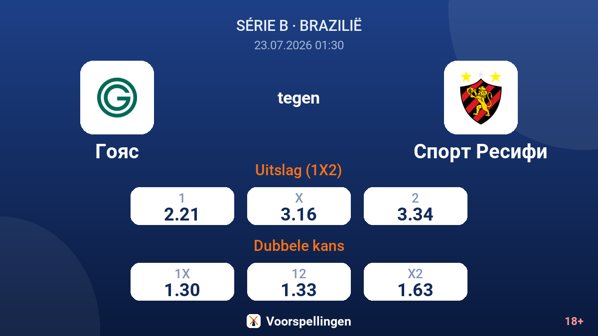 Goiás tegen Sport Recife — quoteringen