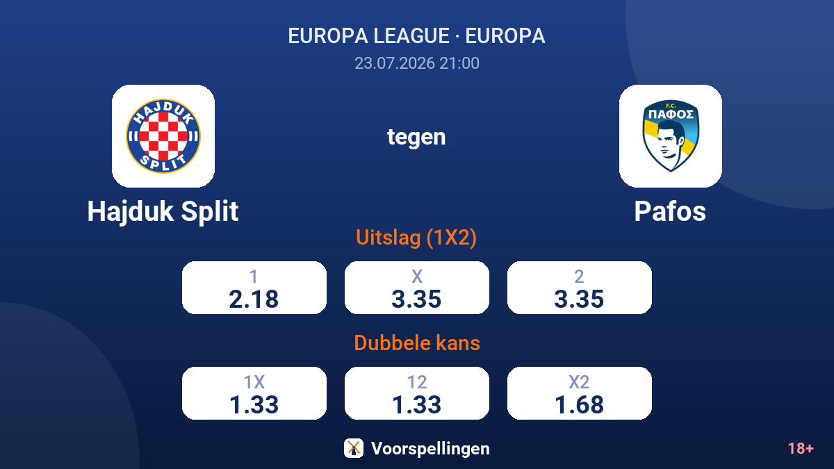 Hajduk Split tegen Pafos — quoteringen