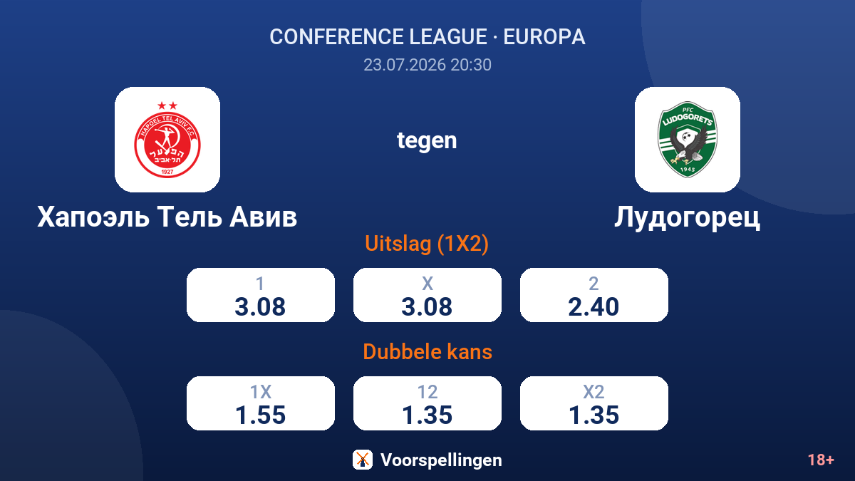 Hapoel Tel Aviv tegen Ludogorets — quoteringen