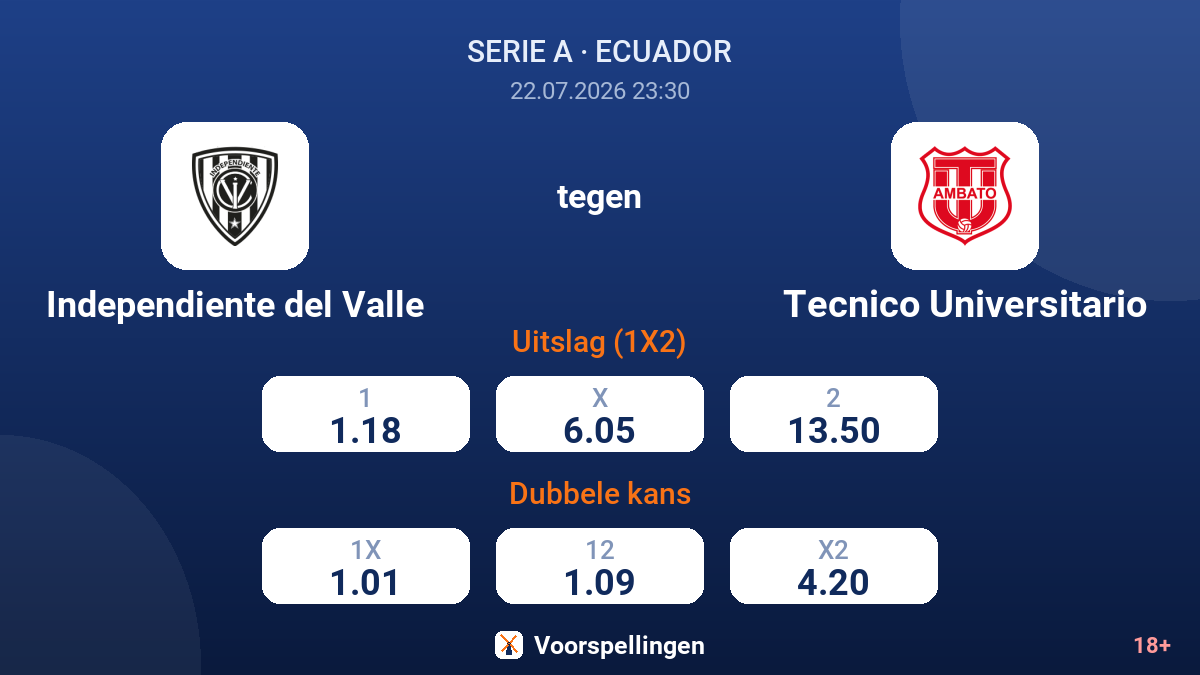 Independiente del Valle tegen Tecnico Universitario — quoteringen