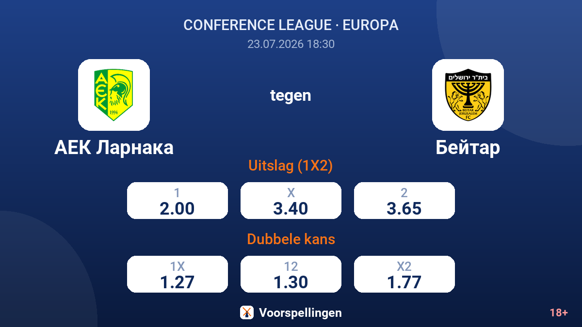 AEK Larnaca tegen Beitar — quoteringen