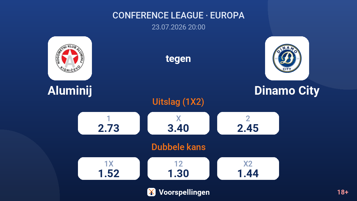 Aluminij tegen Dinamo City — quoteringen
