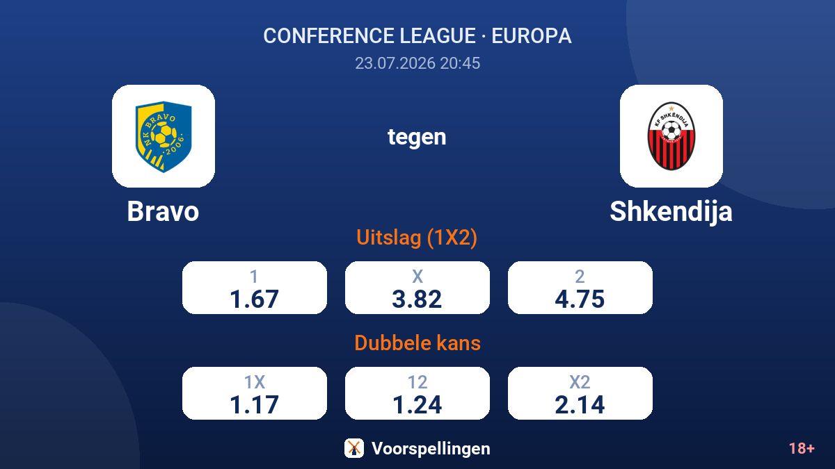 Bravo tegen Shkendija — quoteringen
