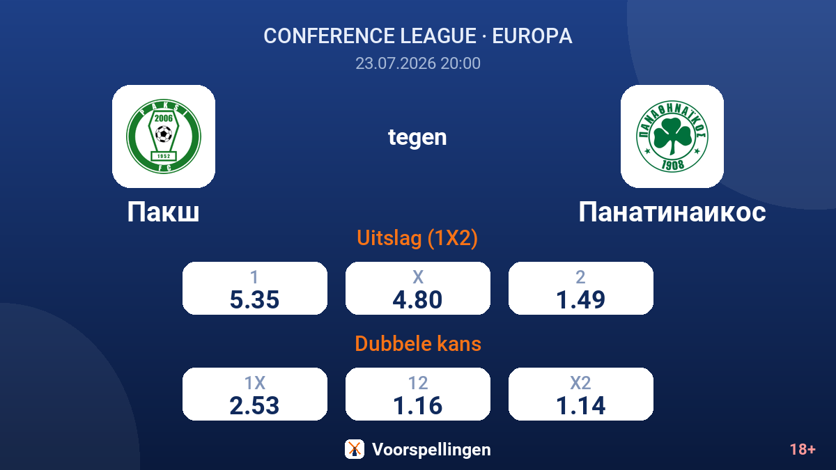 Paks tegen Panathinaikos — quoteringen