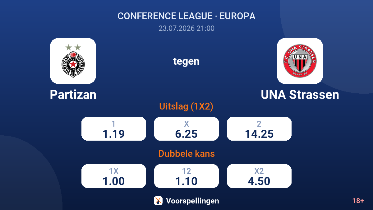Partizan tegen UNA Strassen — quoteringen