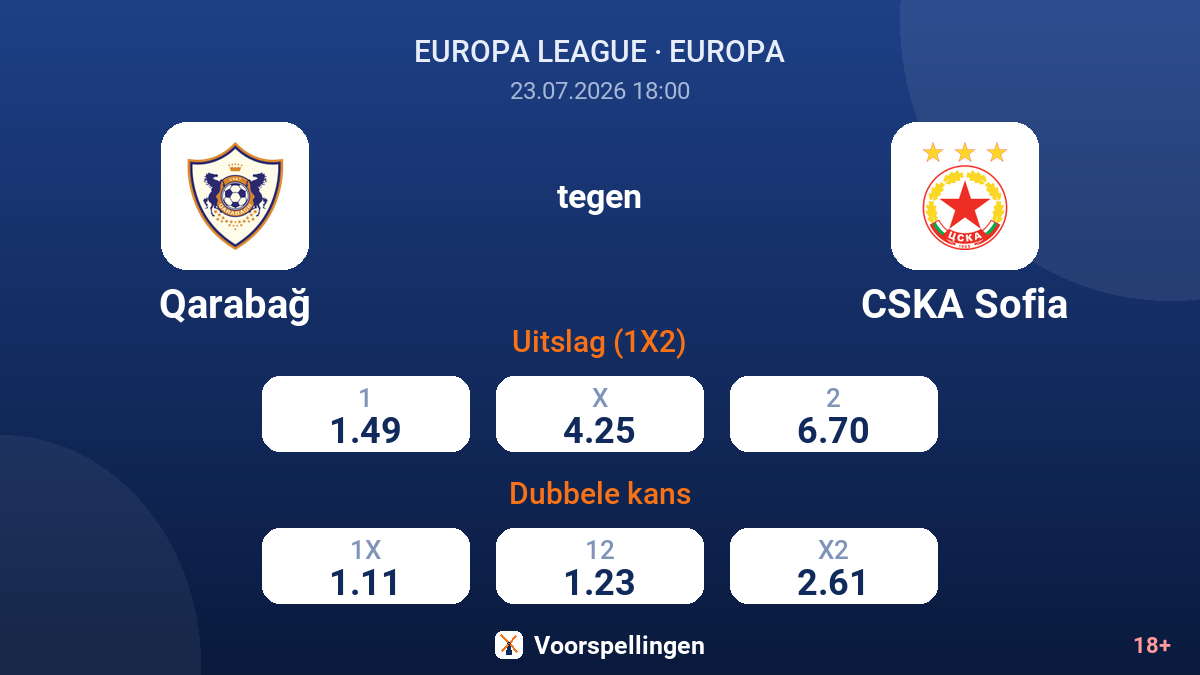 Qarabağ tegen CSKA Sofia — quoteringen