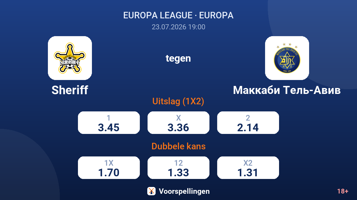 Sheriff tegen Maccabi Tel Aviv — quoteringen