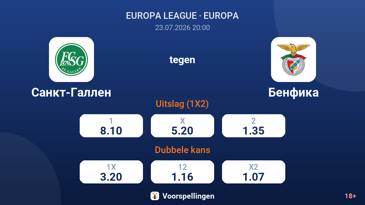 St. Gallen tegen Benfica — quoteringen