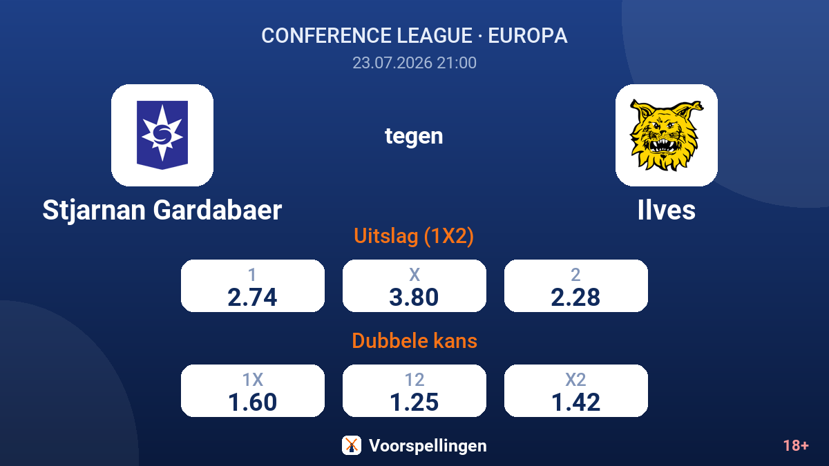 Stjarnan Gardabaer tegen Ilves — quoteringen