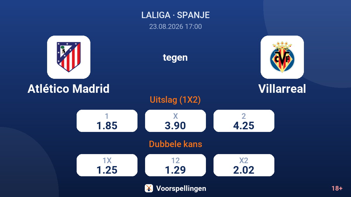 Atlético Madrid - Villarreal — quoteringen