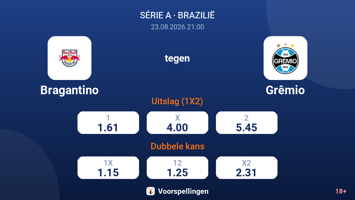 Bragantino - Grêmio — quoteringen