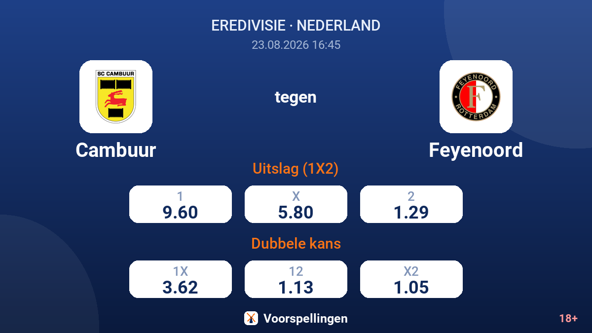 Cambuur - Feyenoord — quoteringen