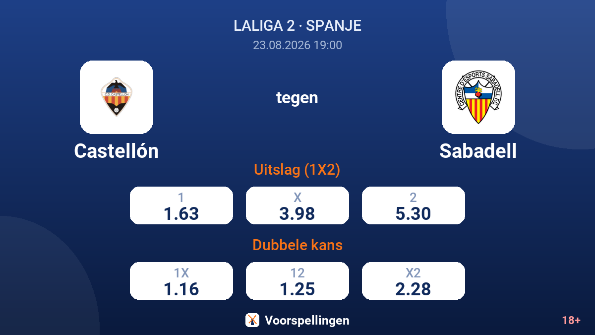 Castellón - Sabadell — quoteringen