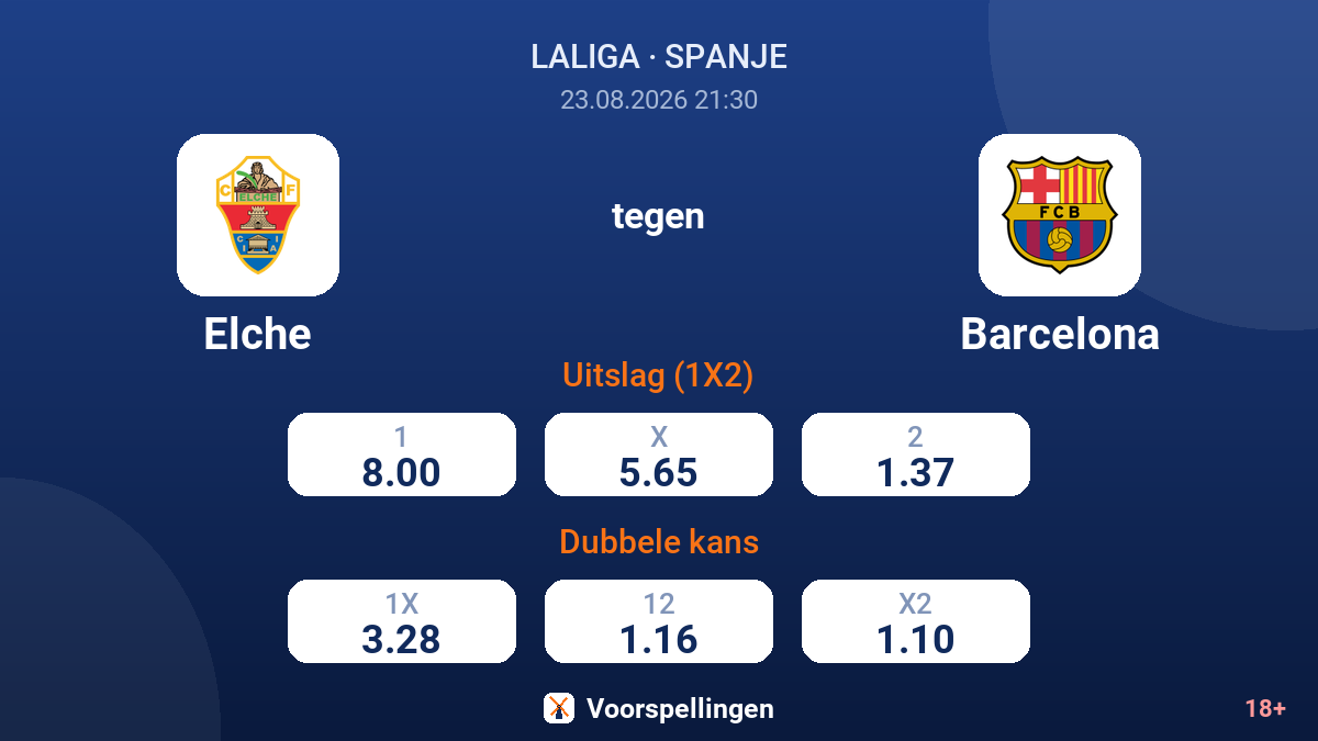 Elche - Barcelona — quoteringen