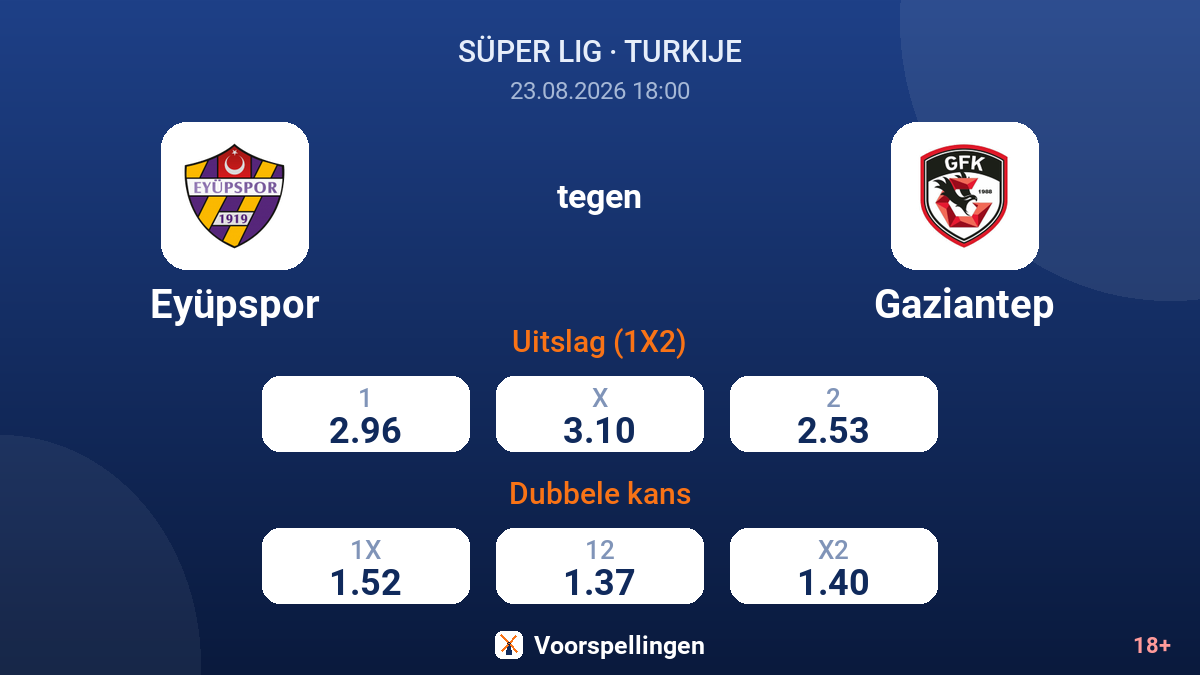 Eyüpspor - Gaziantep — quoteringen
