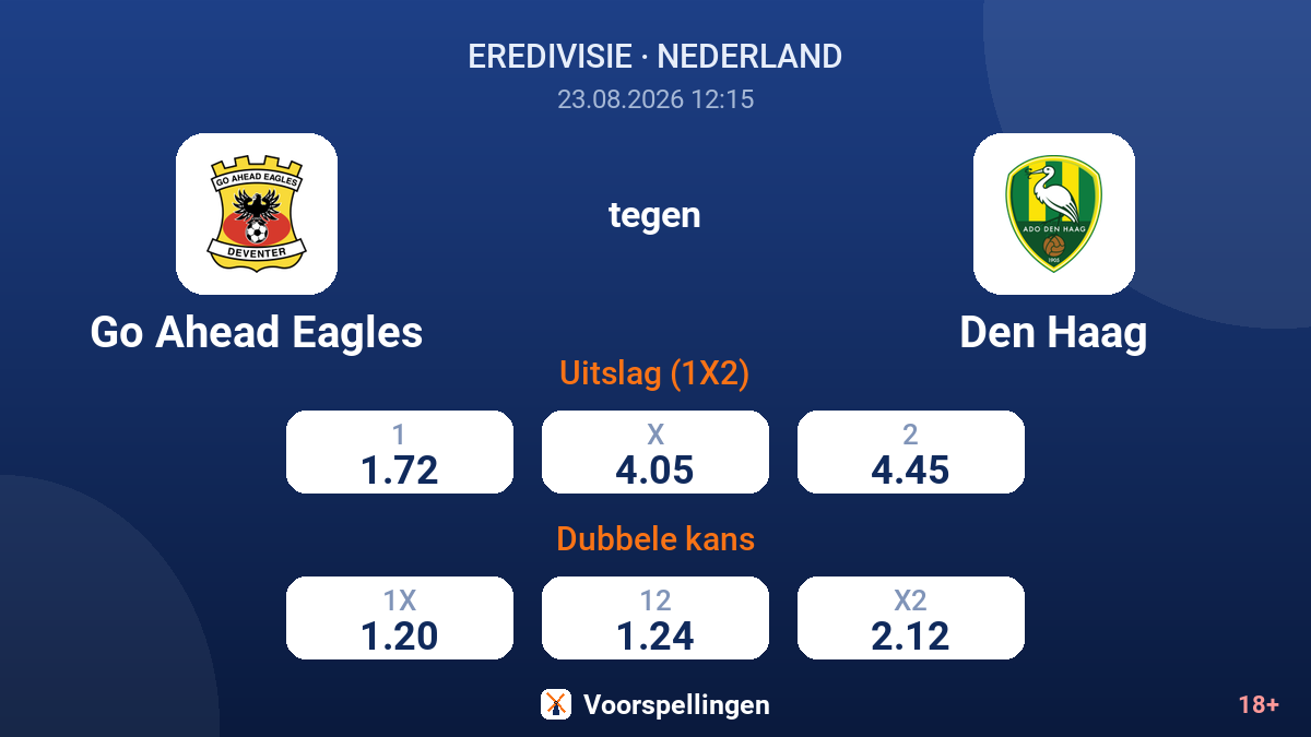 Go Ahead Eagles - Den Haag — quoteringen