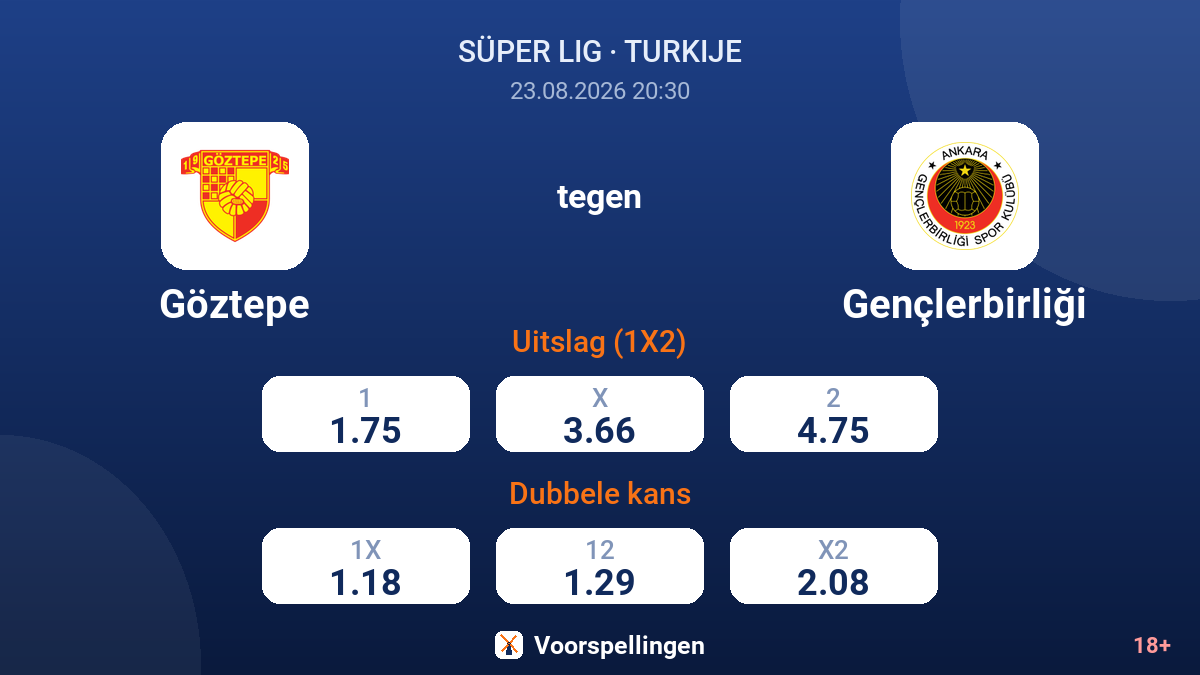 Göztepe - Gençlerbirliği — quoteringen