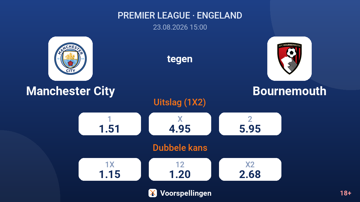 Manchester City - Bournemouth — quoteringen