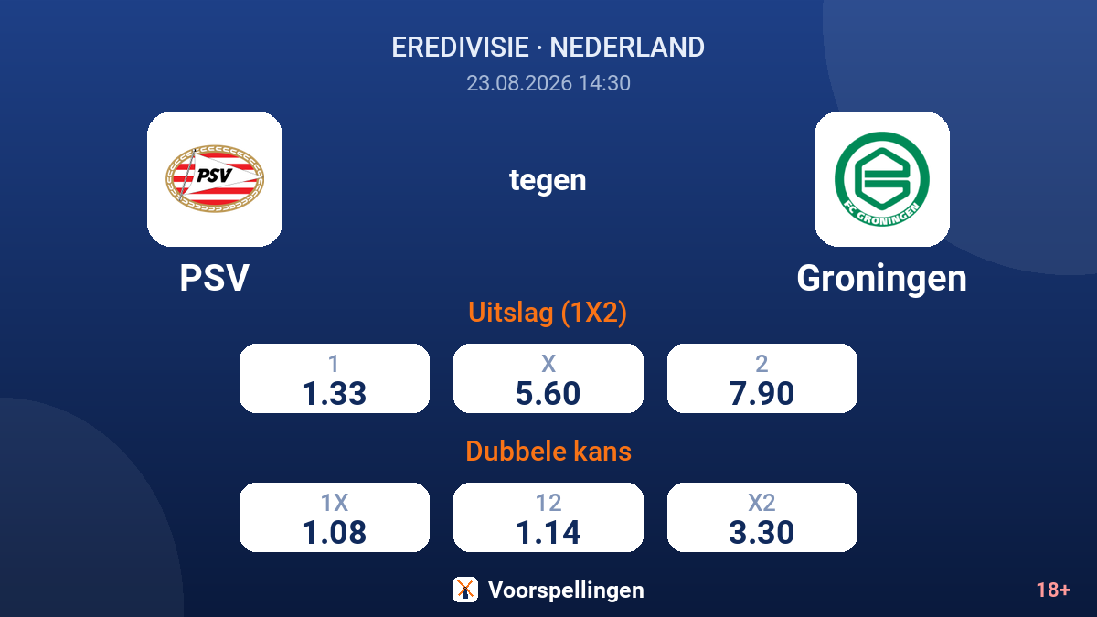 PSV - Groningen — quoteringen