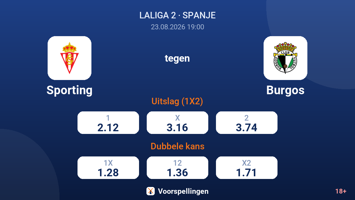 Sporting - Burgos — quoteringen