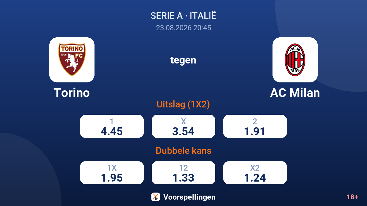 Torino - AC Milan — quoteringen