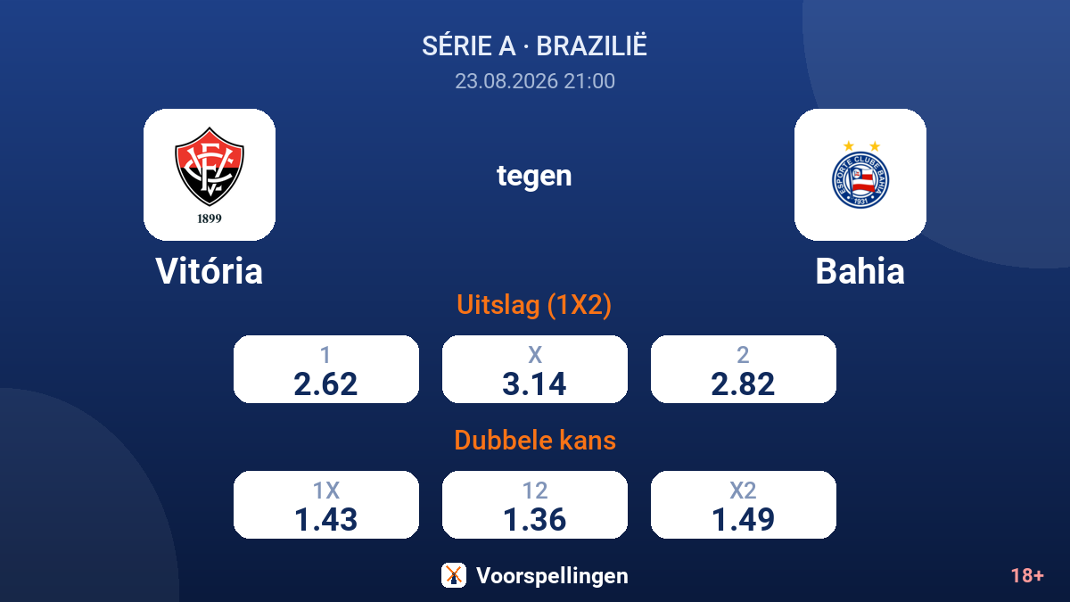 Vitória - Bahia — quoteringen