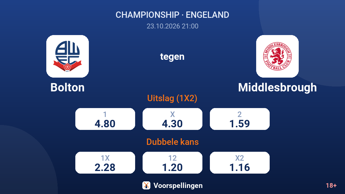 Bolton - Middlesbrough — quoteringen