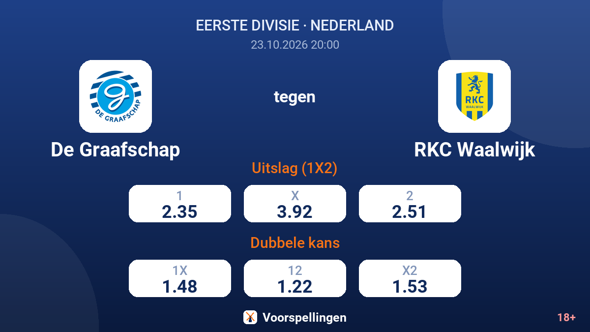 De Graafschap - RKC Waalwijk — quoteringen