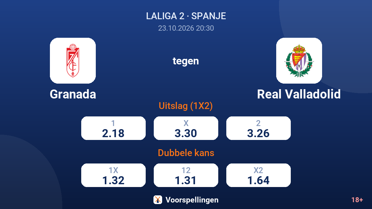 Granada - Real Valladolid — quoteringen