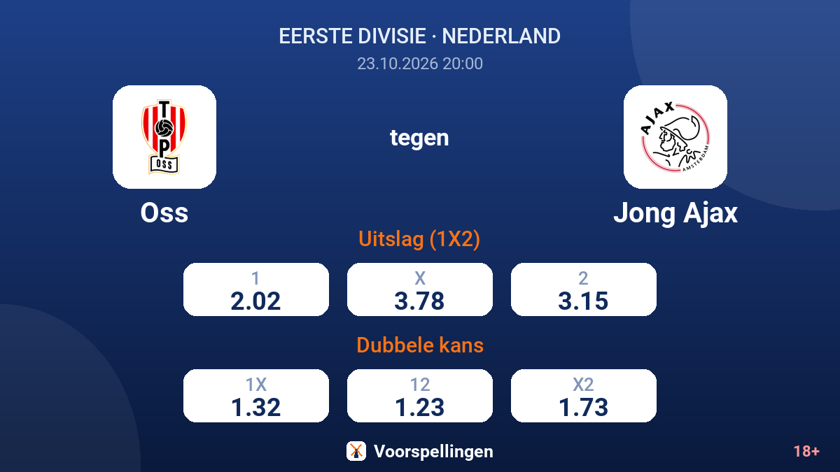 Oss - Jong Ajax — quoteringen