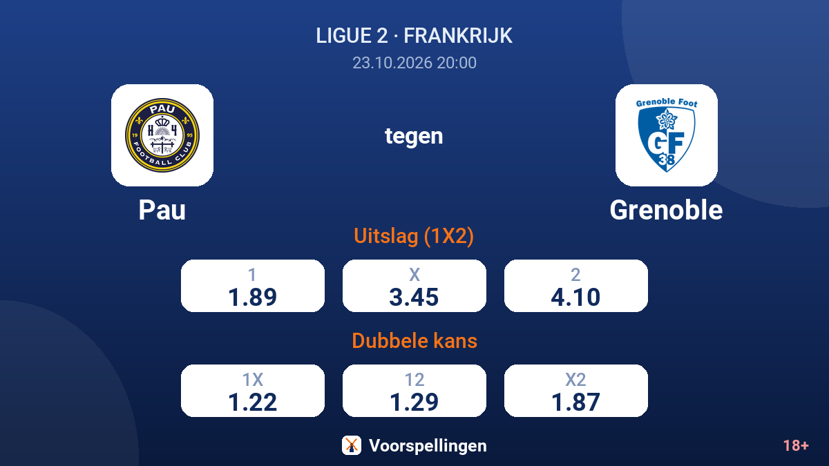 Pau - Grenoble — quoteringen