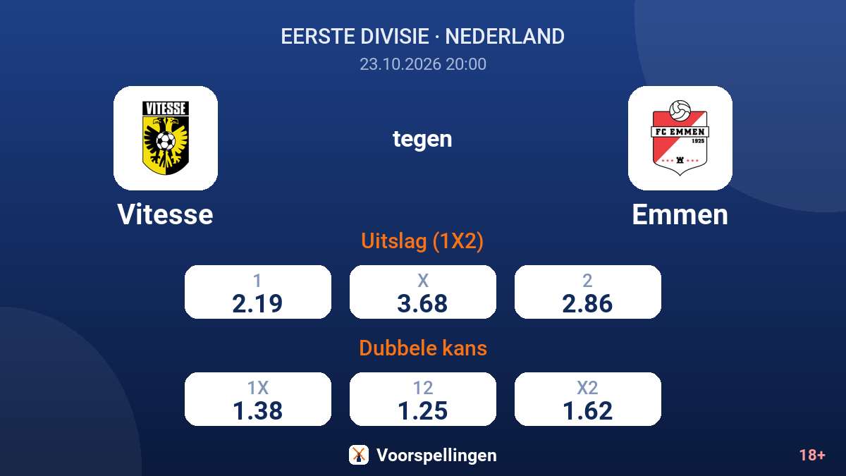 Vitesse - Emmen — quoteringen