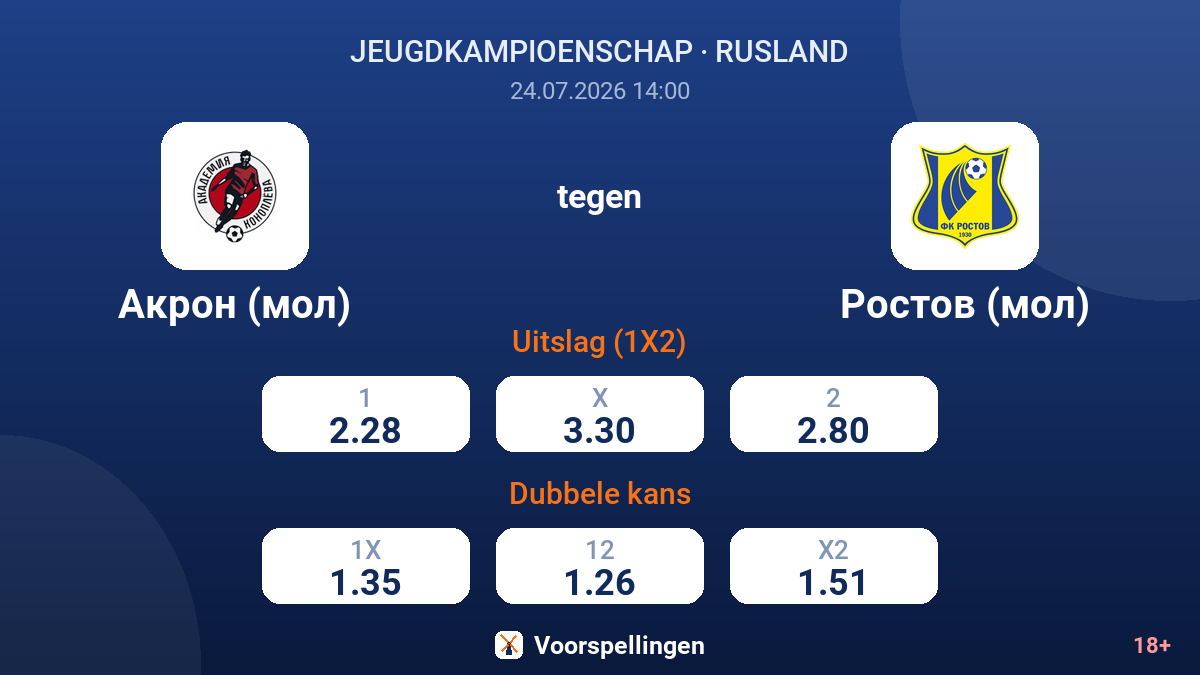 Akron (jeugd) tegen Rostov (jeugd) — quoteringen