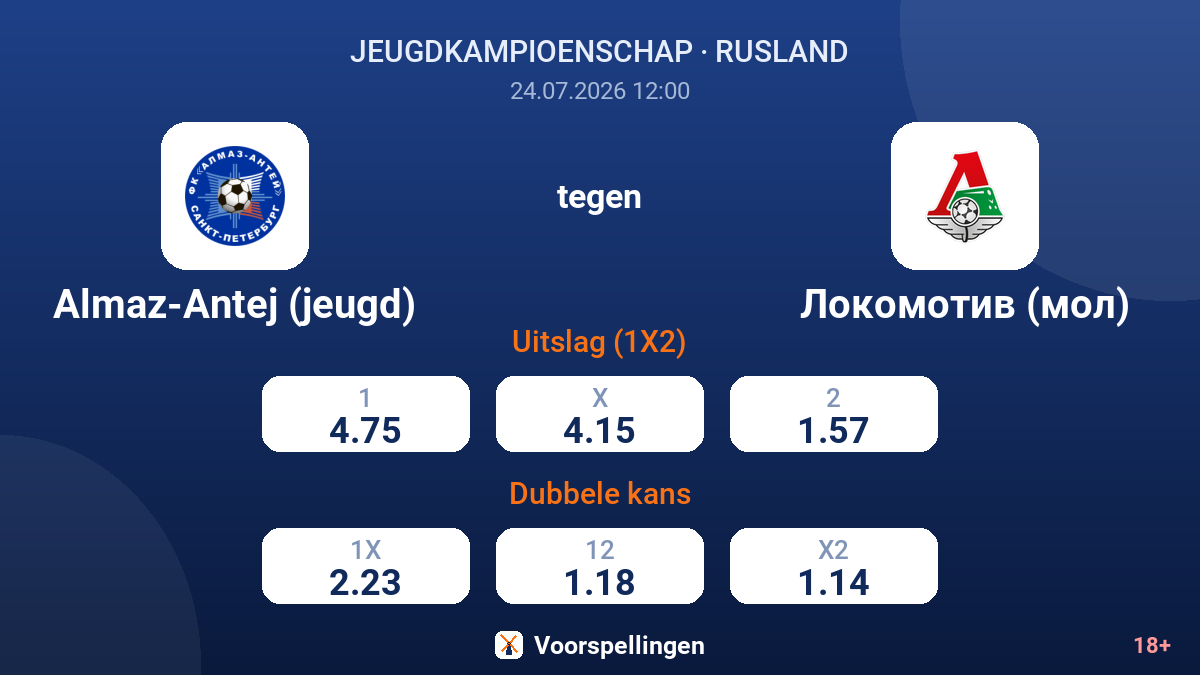 Almaz-Antej (jeugd) tegen Lokomotiv (Mol) — quoteringen