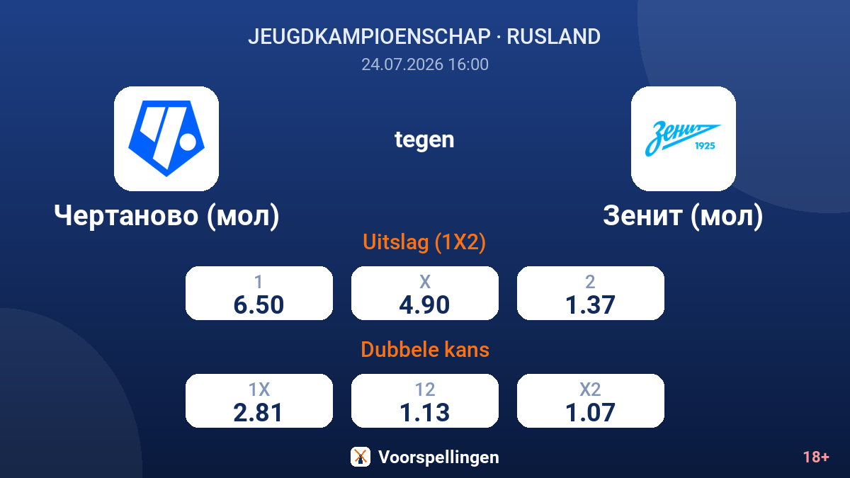Chertanovo (jeugd) tegen Zenit (jeugd) — quoteringen