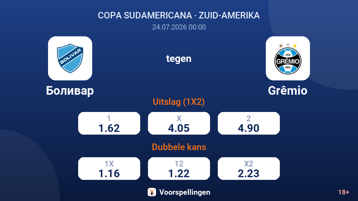 Bolívar tegen Grêmio — quoteringen