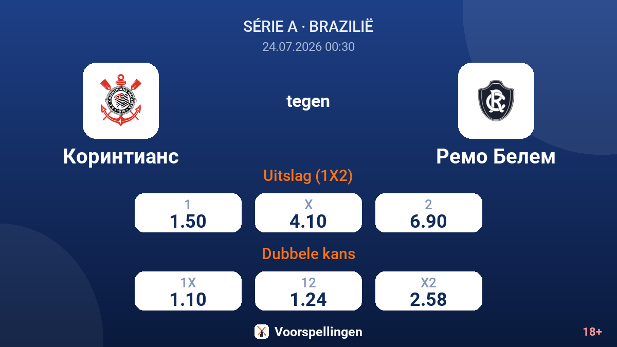 Corinthians tegen Remo Belém — quoteringen