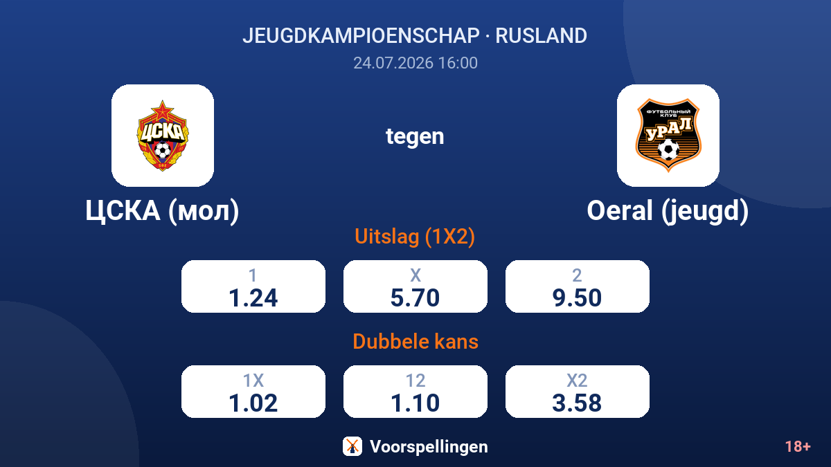 CSKA (Mol) tegen Oeral (jeugd) — quoteringen