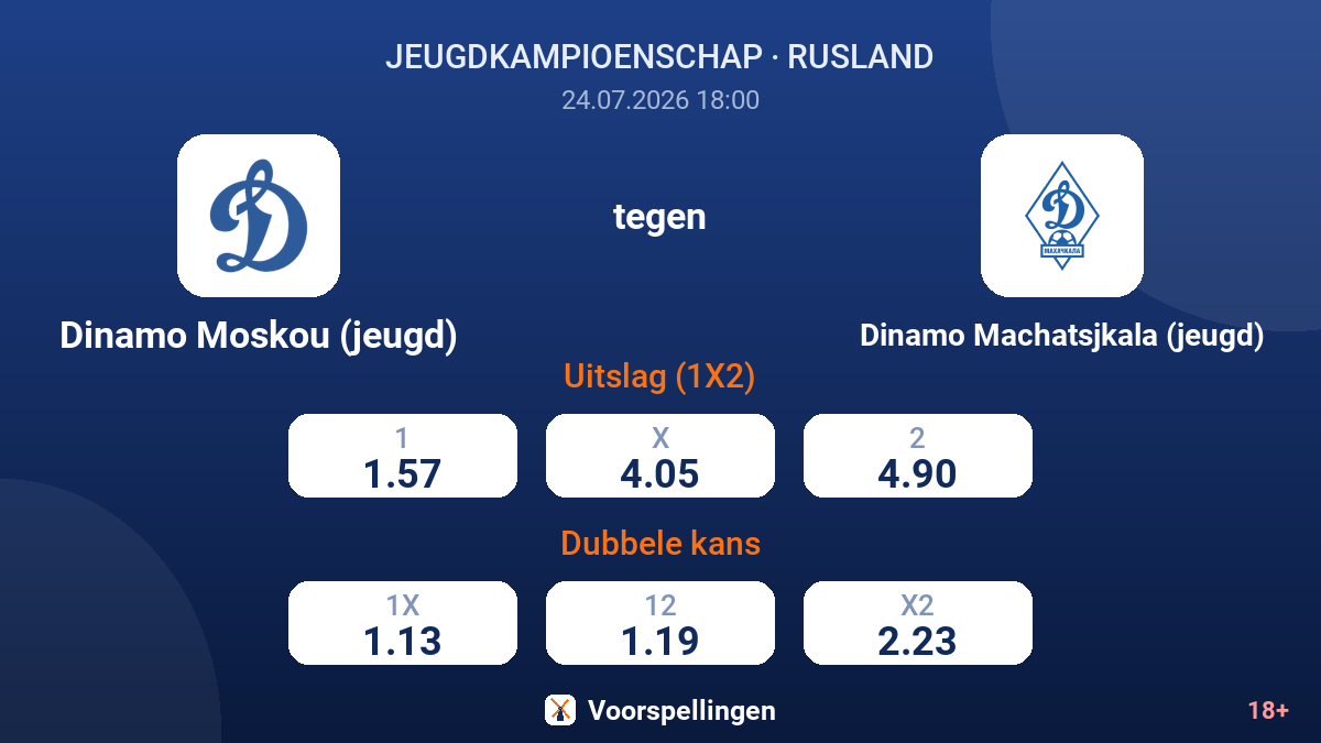Dinamo Moskou (jeugd) tegen Dinamo Machatsjkala (jeugd) — quoteringen