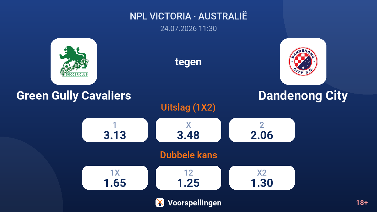 Green Gully Cavaliers tegen Dandenong City — quoteringen