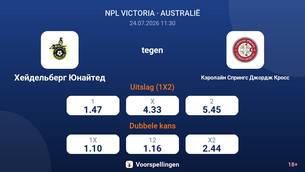 Heidelberg United tegen Caroline Springs George Cross — quoteringen
