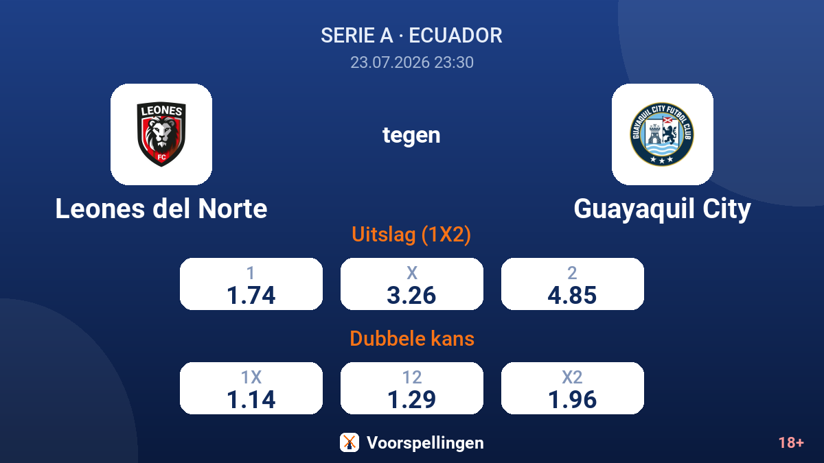 Leones del Norte tegen Guayaquil City — quoteringen