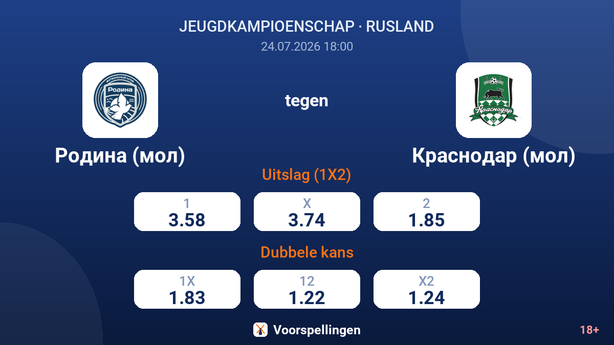 Rodina (jeugd) tegen Krasnodar (jeugd) — quoteringen