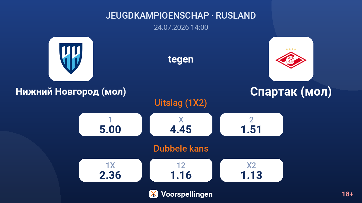 Nizjni Novgorod (jeugd) tegen Spartak (jeugd) — quoteringen