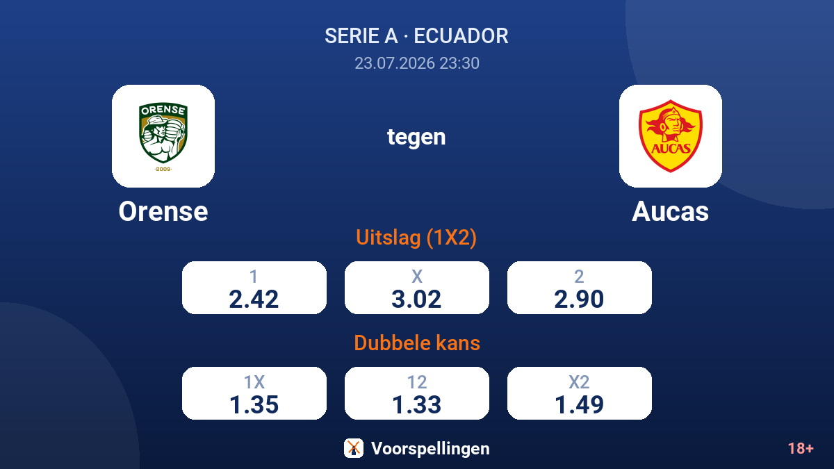 Orense tegen Aucas — quoteringen