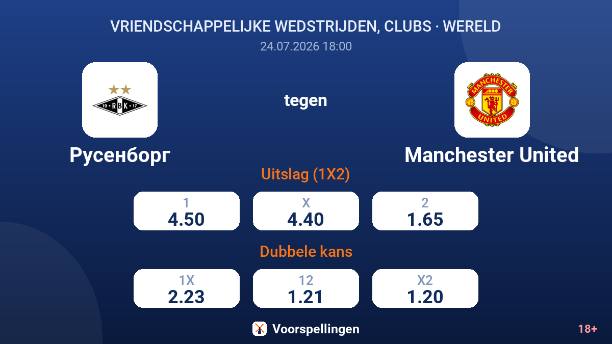 Rosenborg tegen Manchester United — quoteringen