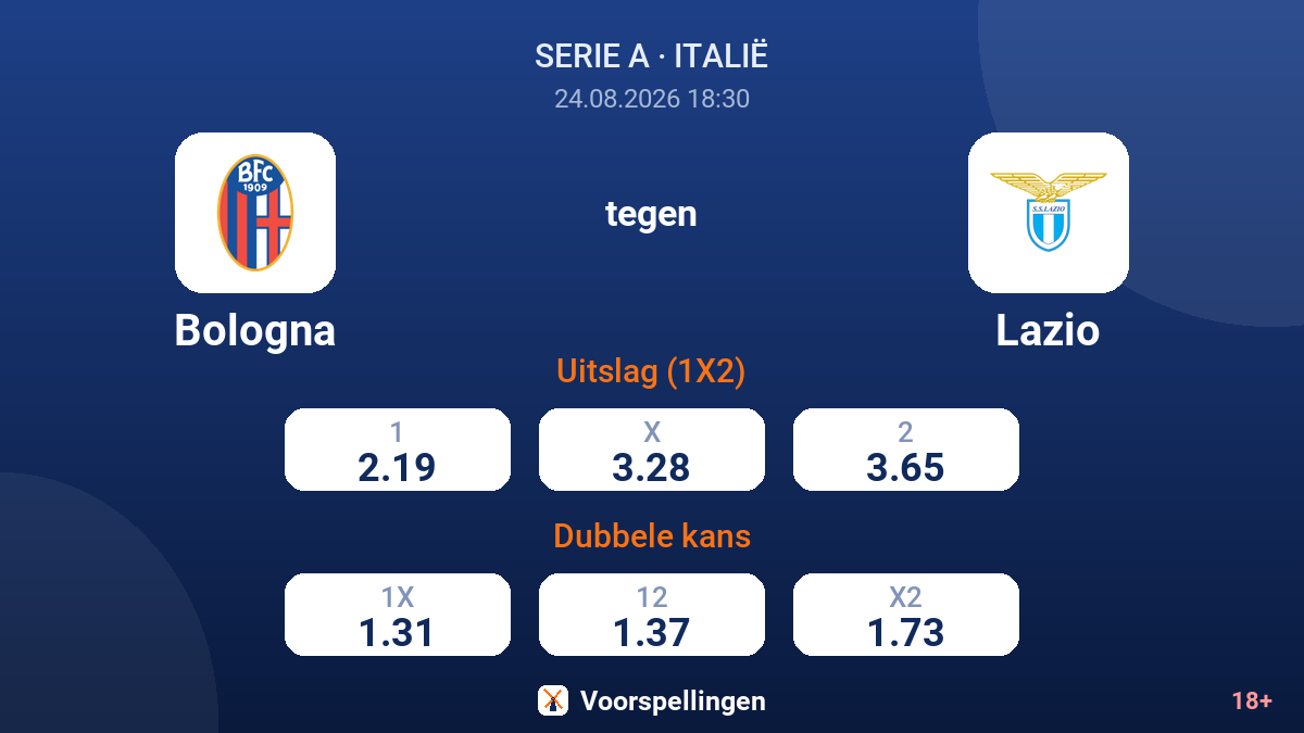 Bologna - Lazio — quoteringen